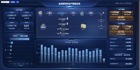 联通数科赋能千行百业|产业园区数字化转型的创新先锋
